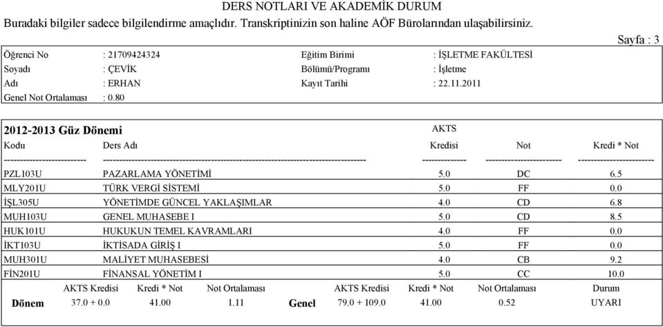 5 HUK101U HUKUKUN TEMEL KAVRAMLARI 4.0 FF 0.0 İKT103U İKTİSADA GİRİŞ I 5.0 FF 0.0 MUH301U MALİYET MUHASEBESİ 4.