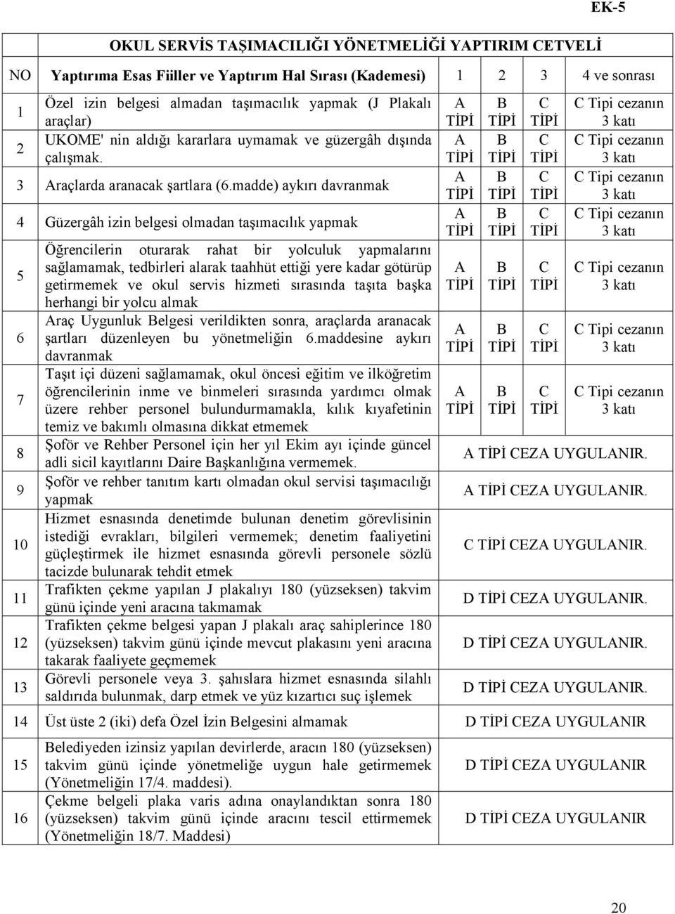 madde) aykırı davranmak 4 Güzergâh izin belgesi olmadan taşımacılık yapmak 5 6 7 8 9 10 11 12 13 Öğrencilerin oturarak rahat bir yolculuk yapmalarını sağlamamak, tedbirleri alarak taahhüt ettiği yere