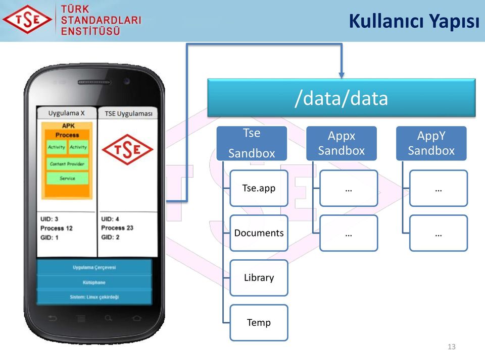 Appx Sandbox AppY