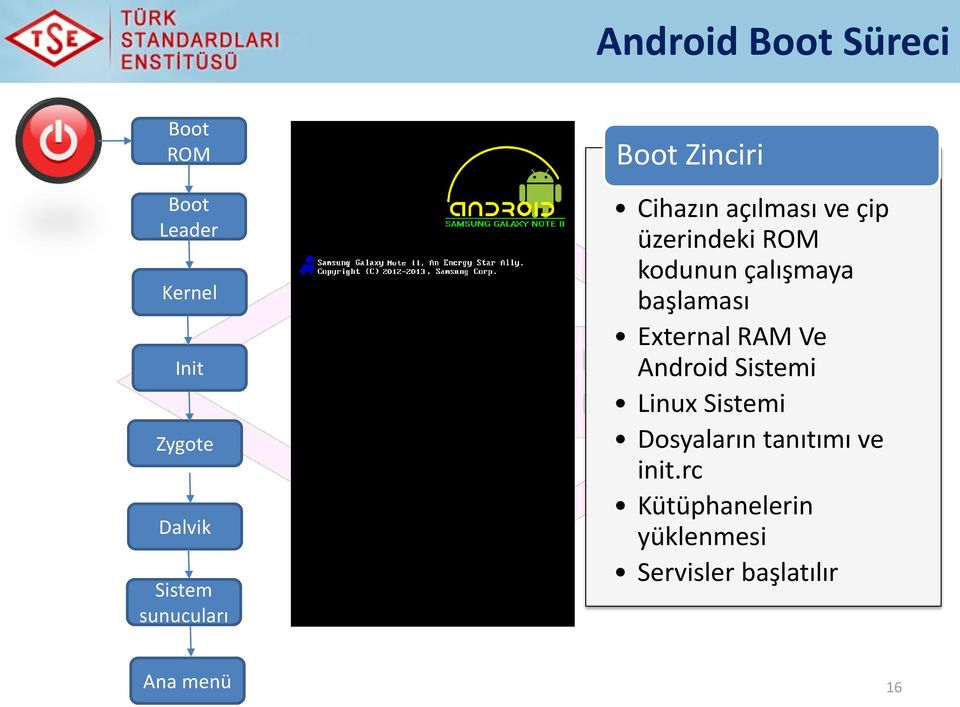 çalışmaya başlaması External RAM Ve Android Sistemi Linux Sistemi