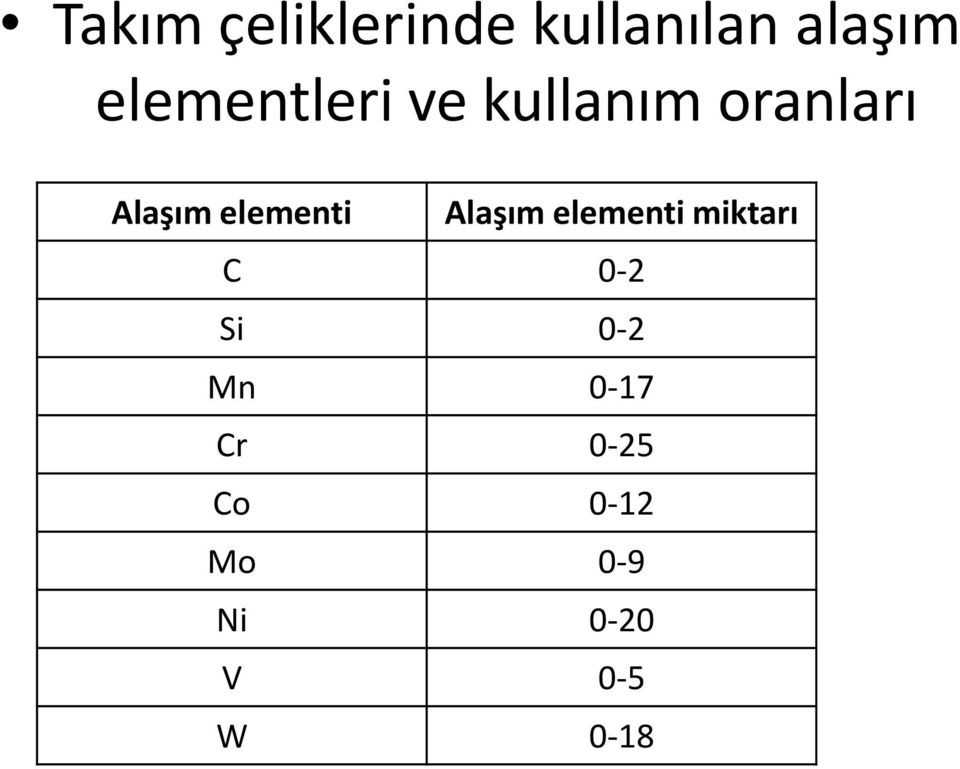 elementi Alaşım elementi miktarı C 0-2 Si