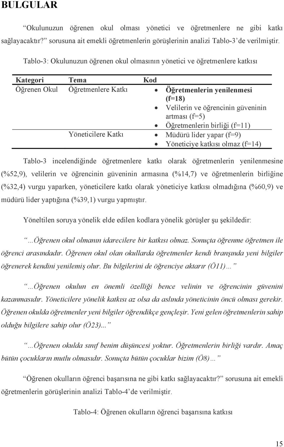 artması (f=5) Öğretmenlerin birliği (f=11) Yöneticilere Katkı Müdürü lider yapar (f=9) Yöneticiye katkısı olmaz (f=14) Tablo-3 incelendiğinde öğretmenlere katkı olarak öğretmenlerin yenilenmesine