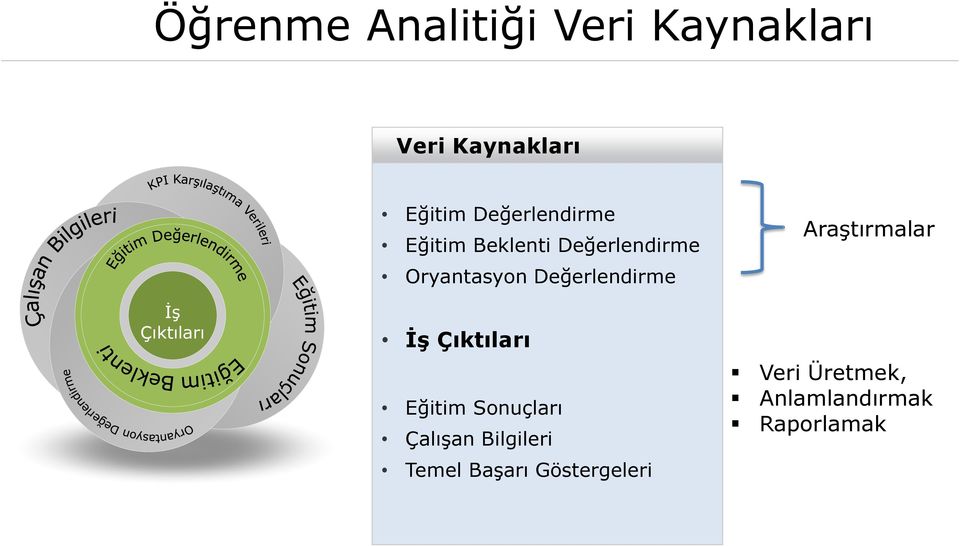 Değerlendirme İş Çıktıları Eğitim Sonuçları Çalışan Bilgileri