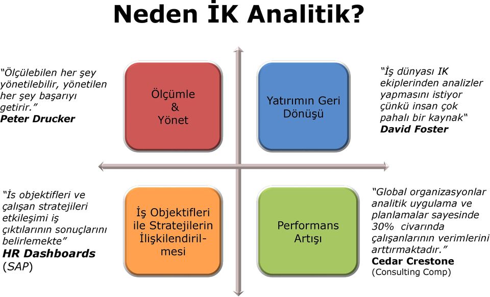 David Foster İs objektifleri ve çalışan stratejileri etkileşimi iş çıktılarının sonuçlarını belirlemekte HR Dashboards (SAP) İş Objektifleri ile