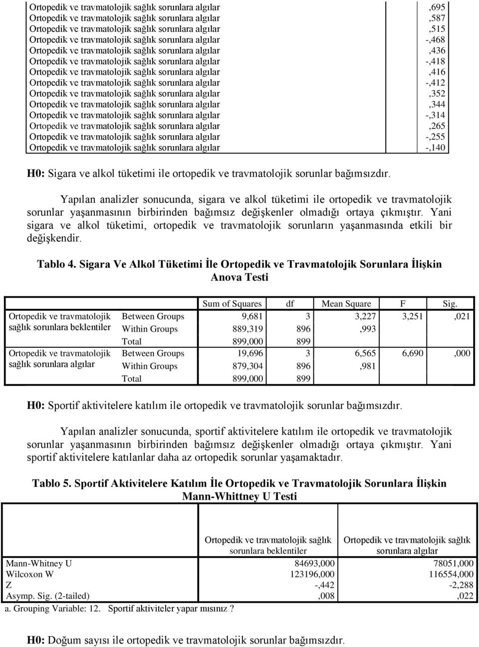 algılar,416 Ortopedik ve travmatolojik sağlık sorunlara algılar -,412 Ortopedik ve travmatolojik sağlık sorunlara algılar,352 Ortopedik ve travmatolojik sağlık sorunlara algılar,344 Ortopedik ve