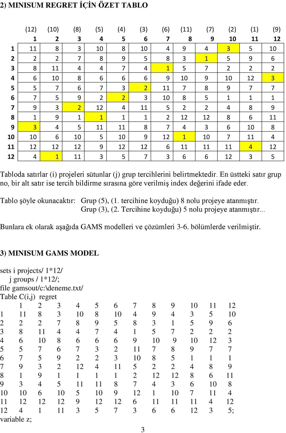 11 12 12 12 9 12 12 6 11 11 11 4 12 12 4 1 11 3 5 7 3 6 6 12 3 5 Tabloda satırlar (i) projeleri sütunlar (j) grup tercihlerini belirtmektedir.