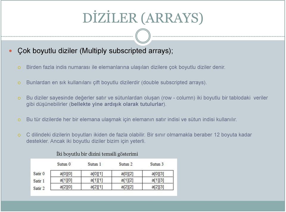 Bu diziler sayesinde değerler satır ve sütunlardan oluşan (row - column) iki boyutlu bir tablodaki veriler gibi düşünebilirler (bellekte yine ardışık olarak tutulurlar).