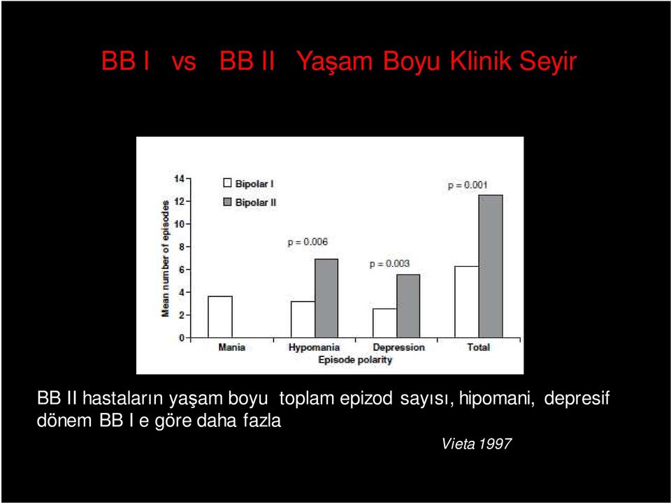 toplam epizod sayısı, hipomani,