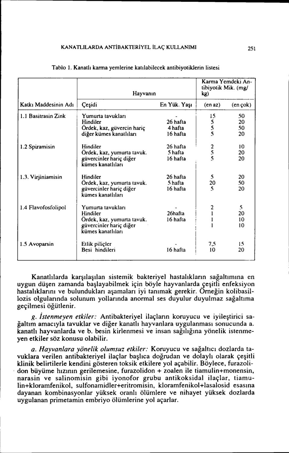 1 Basitrasin Zink Yumurta tavukları - 15 50 Hindiler 26 hafta 5 20 Ördek, kaz, güvercin hariç 4 hafta 5 50 diğer kümes kanatlıları 16 hafta 5 20 1.