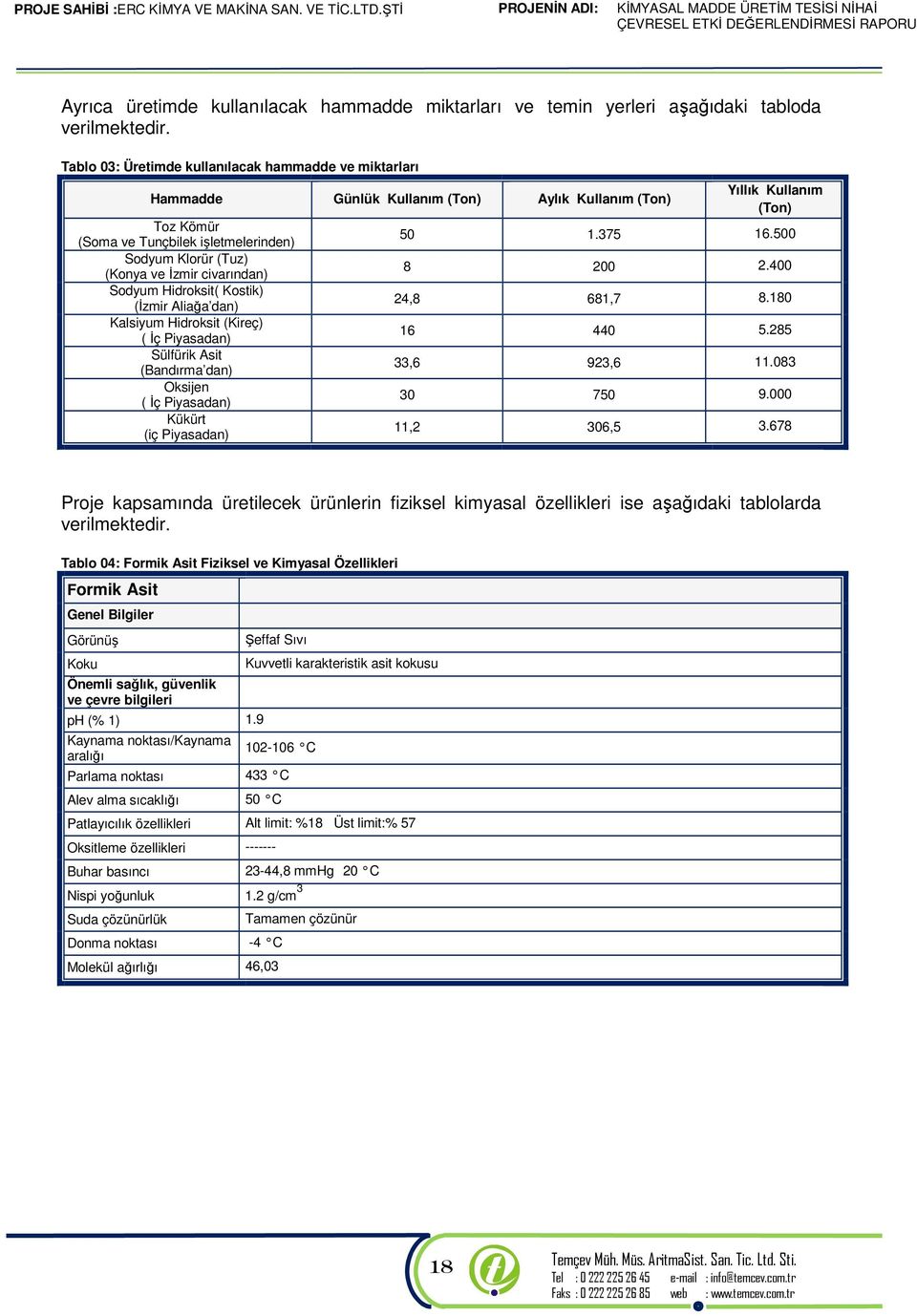 civarından) Sodyum Hidroksit( Kostik) (İzmir Aliağa dan) Kalsiyum Hidroksit (Kireç) ( İç Piyasadan) Sülfürik Asit (Bandırma dan) Oksijen ( İç Piyasadan) Kükürt (iç Piyasadan) Yıllık Kullanım (Ton) 50