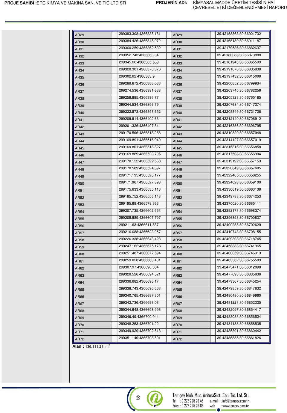 66815088 AR36 299289.672:4366388.033 AR36 39.42200852:30.66799934 AR37 299274.536:4366391.638 AR37 39.42203745:30.66782256 AR38 299259.885:4366393.77 AR38 39.42205323:30.66765185 AR39 299244.