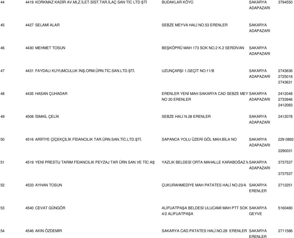 GEÇİT NO:11/B SAKARYA 2743636 2725018 2743631 48 4435 HASAN ÇUHADAR YENİ MAH SAKARYA CAD SEBZE MEYVE SAKARYA HAL 2412048 NO 20 2733946 2412083 49 4508 İSMAİL ÇELİK SEBZE HALİ N.