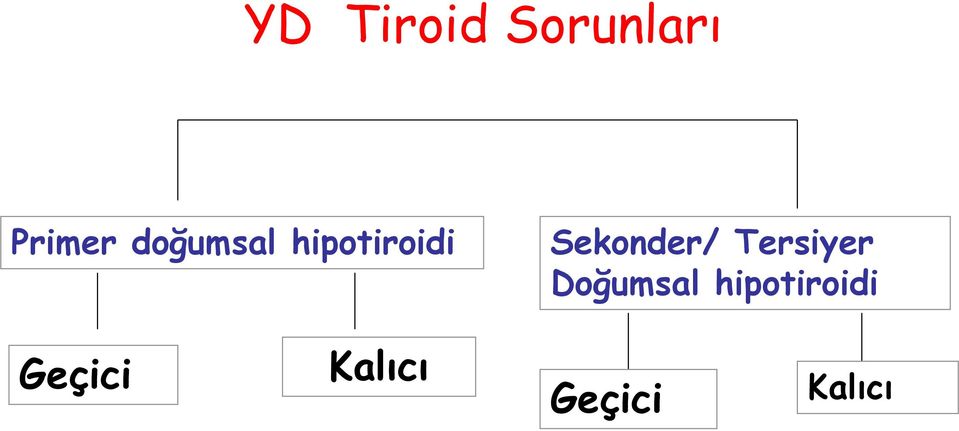 Sekonder/ Tersiyer Doğumsal