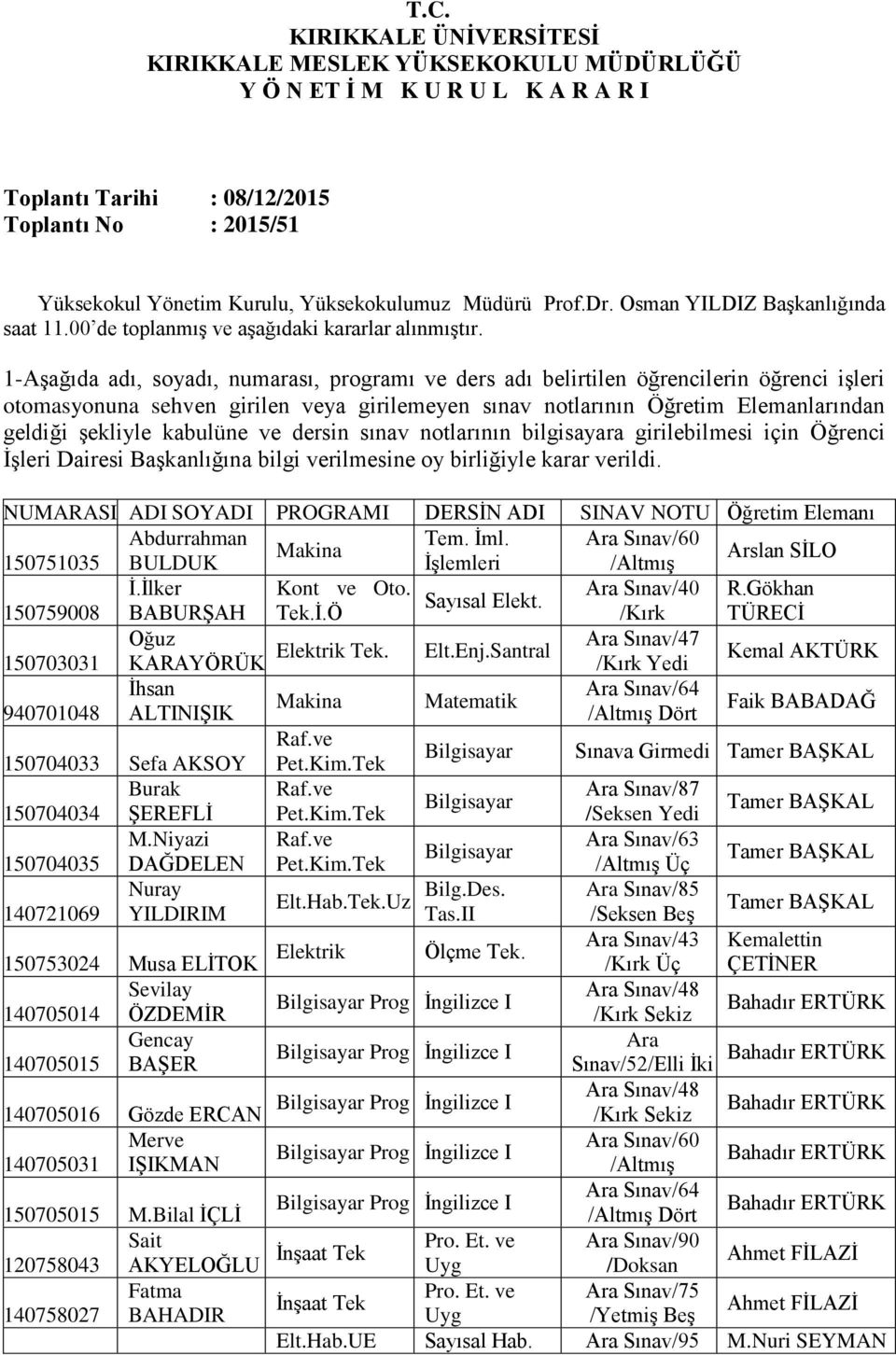 1-Aşağıda adı, soyadı, numarası, programı ve ders adı belirtilen öğrencilerin öğrenci işleri otomasyonuna sehven girilen veya girilemeyen sınav notlarının Öğretim Elemanlarından geldiği şekliyle