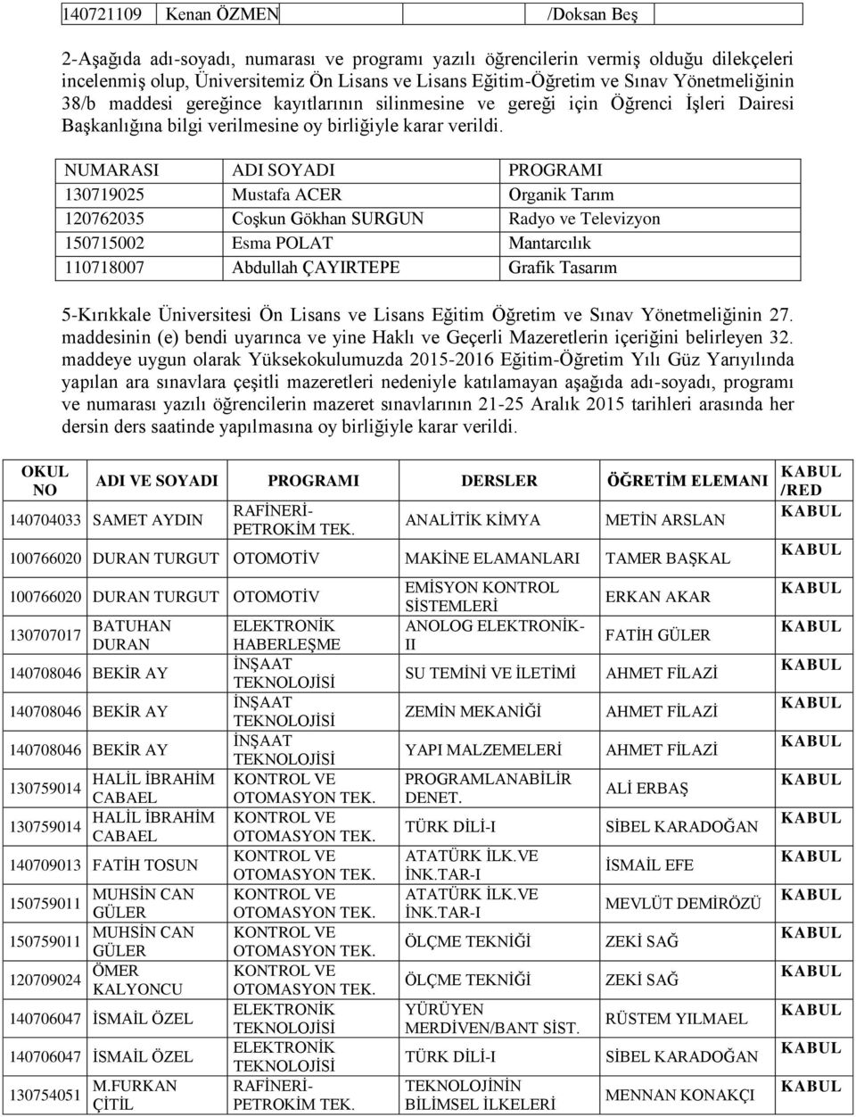 NUMARASI ADI SOYADI PROGRAMI 130719025 Mustafa ACER Organik Tarım 120762035 Coşkun Gökhan SURGUN Radyo ve Televizyon 150715002 Esma POLAT Mantarcılık 110718007 Abdullah ÇAYIRTEPE Grafik Tasarım