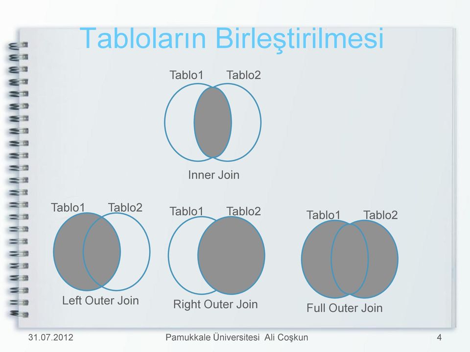 Left Outer Join Right Outer Join Full Outer