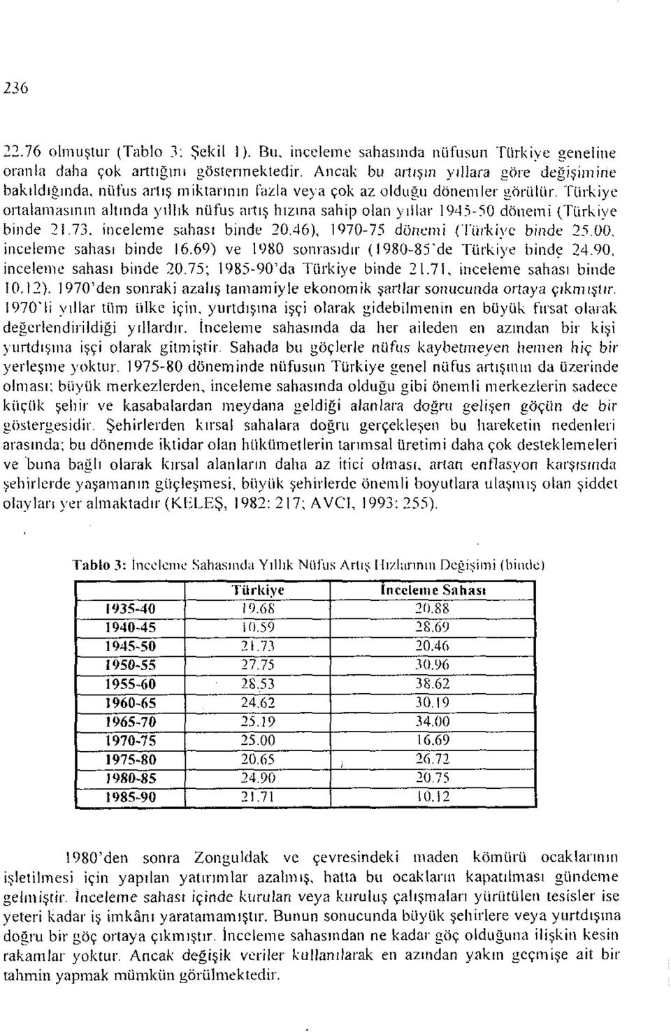 Türkiye ortalamasının altında yıllık nüfus artış hızına sahip olan yıllar 1945-50 donemi (Türkiye binde 2i.73, inceleme sahası binde 20.46), 1970-75 dönemi (Türkiye binde 25.00.