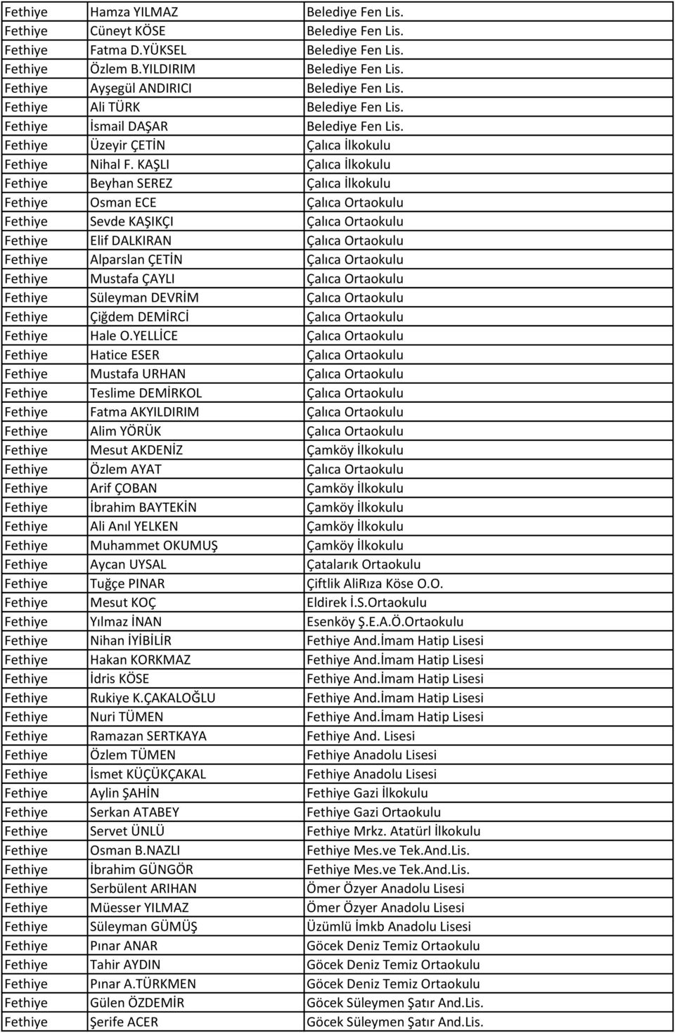 KAŞLI Çalıca İlkokulu Fethiye Beyhan SEREZ Çalıca İlkokulu Fethiye Osman ECE Çalıca Ortaokulu Fethiye Sevde KAŞIKÇI Çalıca Ortaokulu Fethiye Elif DALKIRAN Çalıca Ortaokulu Fethiye Alparslan ÇETİN