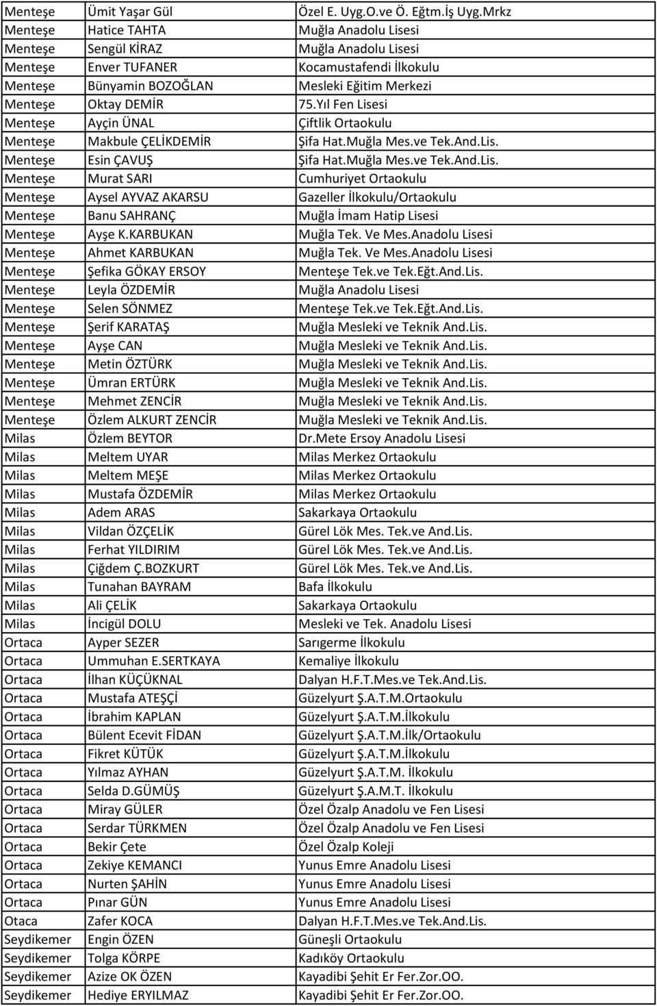 DEMİR 75.Yıl Fen Lisesi Menteşe Ayçin ÜNAL Çiftlik Ortaokulu Menteşe Makbule ÇELİKDEMİR Şifa Hat.Muğla Mes.ve Tek.And.Lis. Menteşe Esin ÇAVUŞ Şifa Hat.Muğla Mes.ve Tek.And.Lis. Menteşe Murat SARI Cumhuriyet Ortaokulu Menteşe Aysel AYVAZ AKARSU Gazeller İlkokulu/Ortaokulu Menteşe Banu SAHRANÇ Muğla İmam Hatip Lisesi Menteşe Ayşe K.