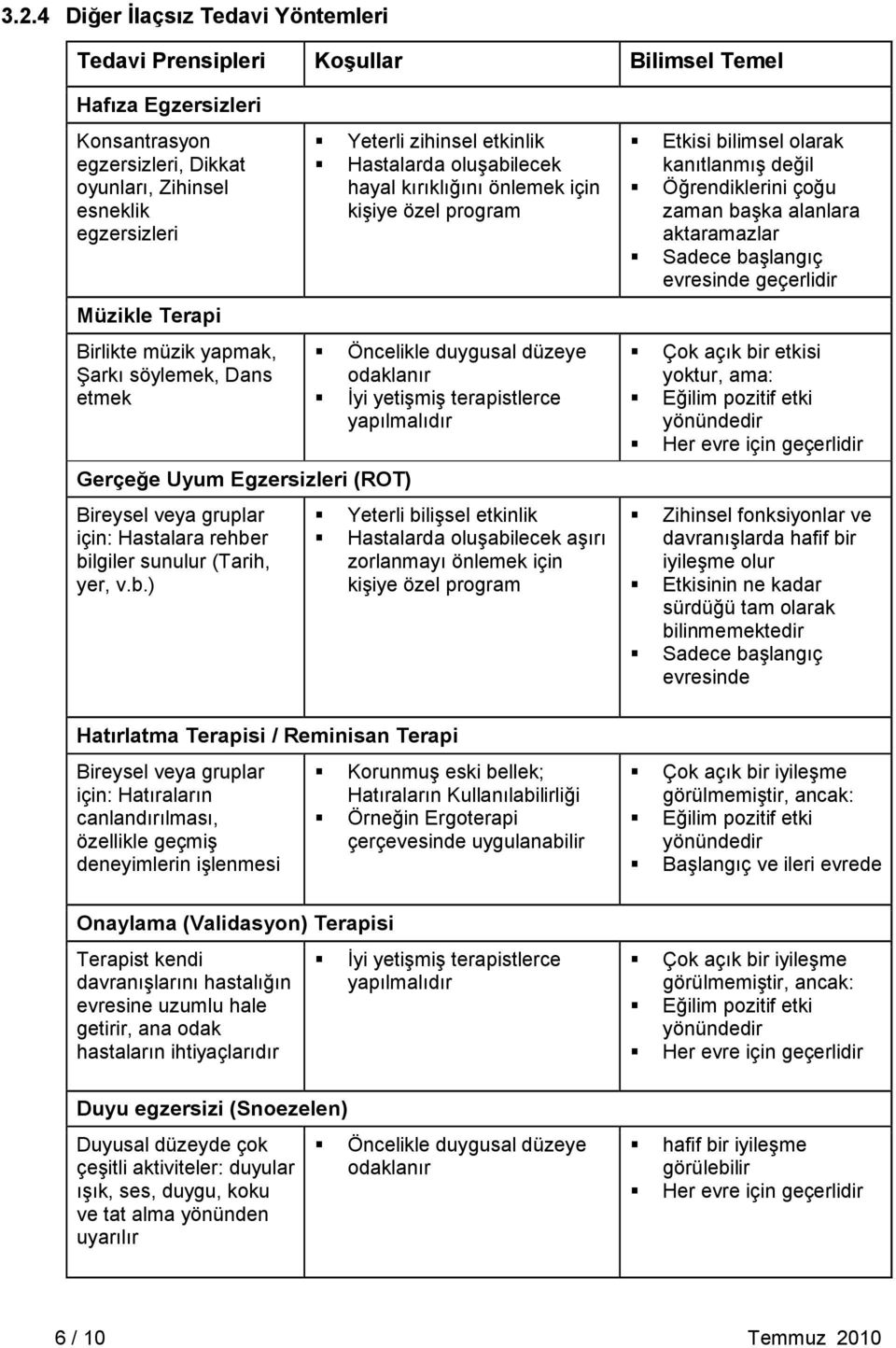 r bilgiler sunulur (Tarih, yer, v.b.) Yeterli zihinsel etkinlik Hastalarda oluşabilecek hayal kırıklığını önlemek için kişiye özel program Öncelikle duygusal düzeye odaklanır İyi yetişmiş