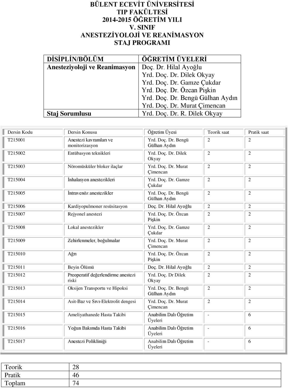 Dilek Okyay Dersin Kodu Dersin Konusu Öğretim Üyesi Teorik saat Pratik saat T2500 Anestezi kavramları ve monitorizasyon Yrd. Doç. Dr. Bengü Gülhan Aydın T25002 Entübasyon teknikleri Yrd. Doç. Dr. Dilek Okyay T25003 Nöromüsküler bloker ilaçlar Yrd.
