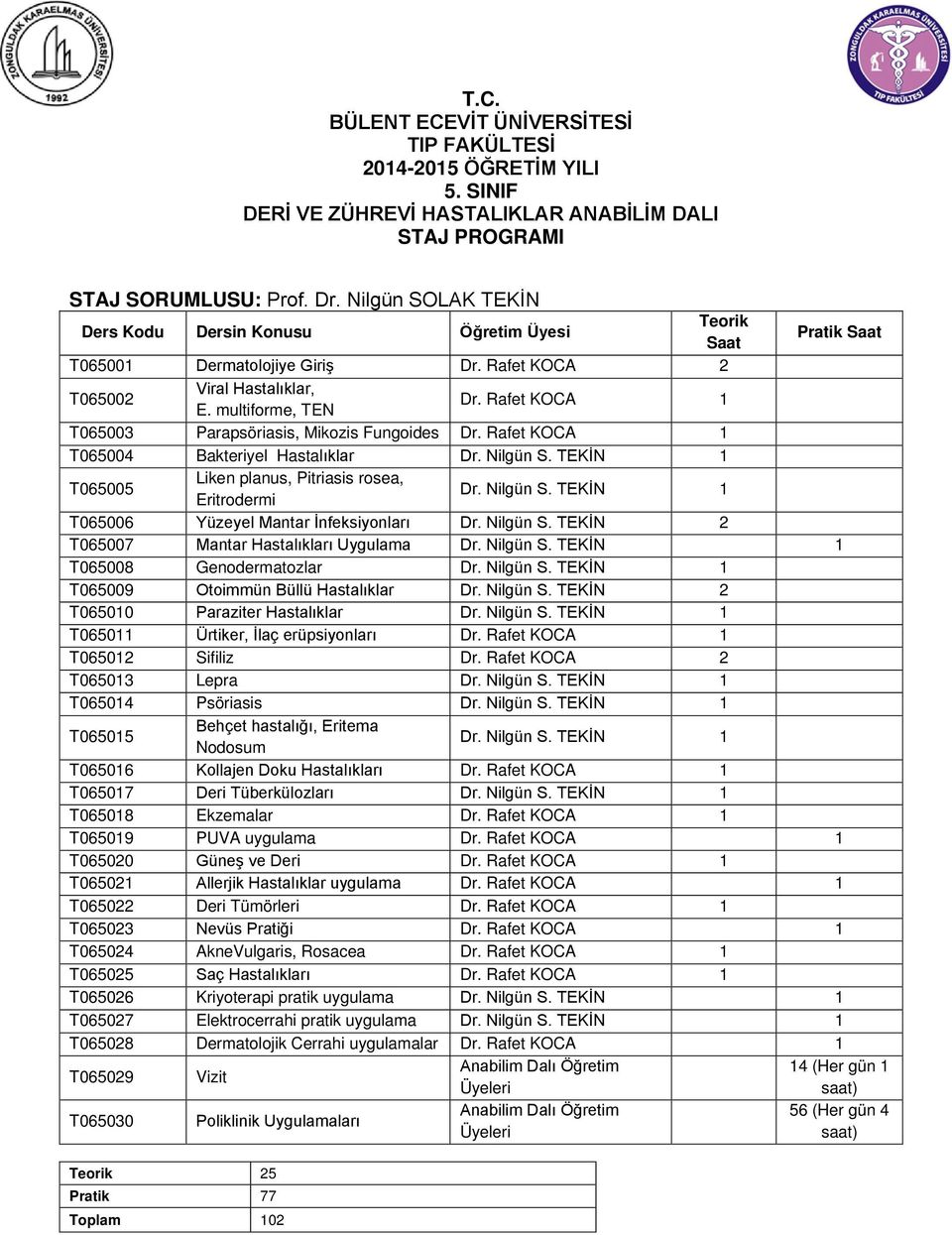 Rafet KOCA T065003 Parapsöriasis, Mikozis Fungoides Dr. Rafet KOCA T065004 Bakteriyel Hastalıklar Dr. Nilgün S. TEKİN T065005 Liken planus, Pitriasis rosea, Eritrodermi Dr. Nilgün S. TEKİN T065006 Yüzeyel Mantar İnfeksiyonları Dr.
