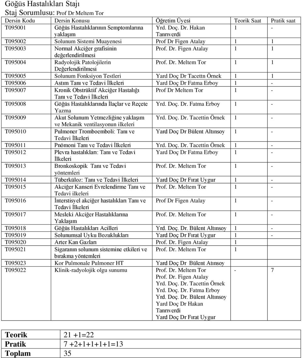 Meltem Tor Değerlendirilmesi T095005 Solunum Fonksiyon Testleri Yard Doç Dr Tacettn Örnek T095006 Astım Tanı ve Tedavi İlkeleri Yard Doç Dr Fatma Erboy - T095007 Kronik Obstrüktif Akciğer Hastalığı