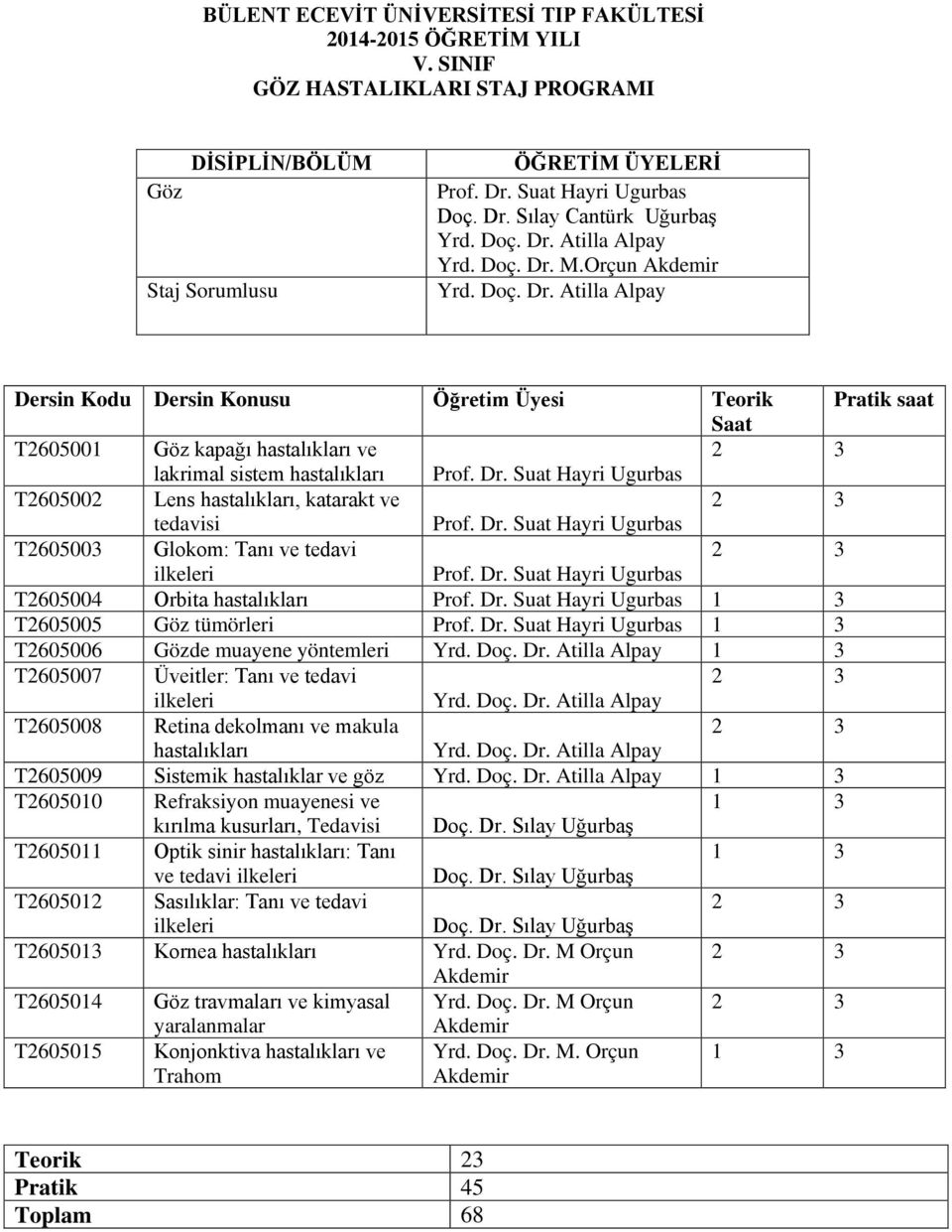 Dr. Suat Hayri Ugurbas T2605002 Lens hastalıkları, katarakt ve 2 3 tedavisi Prof. Dr. Suat Hayri Ugurbas T2605003 Glokom: Tanı ve tedavi 2 3 ilkeleri Prof. Dr. Suat Hayri Ugurbas T2605004 Orbita hastalıkları Prof.