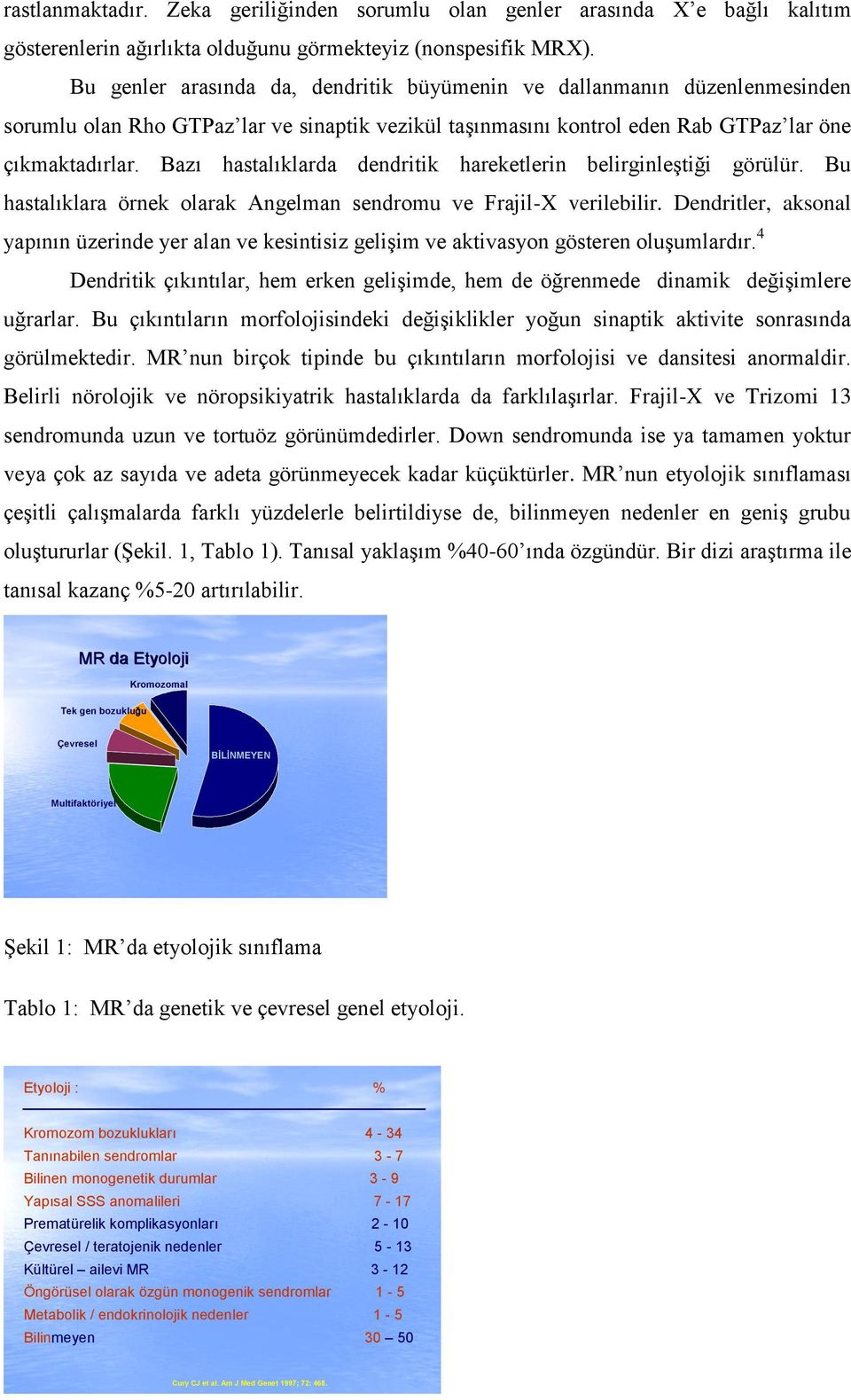 Bazı hastalıklarda dendritik hareketlerin belirginleştiği görülür. Bu hastalıklara örnek olarak Angelman sendromu ve Frajil-X verilebilir.