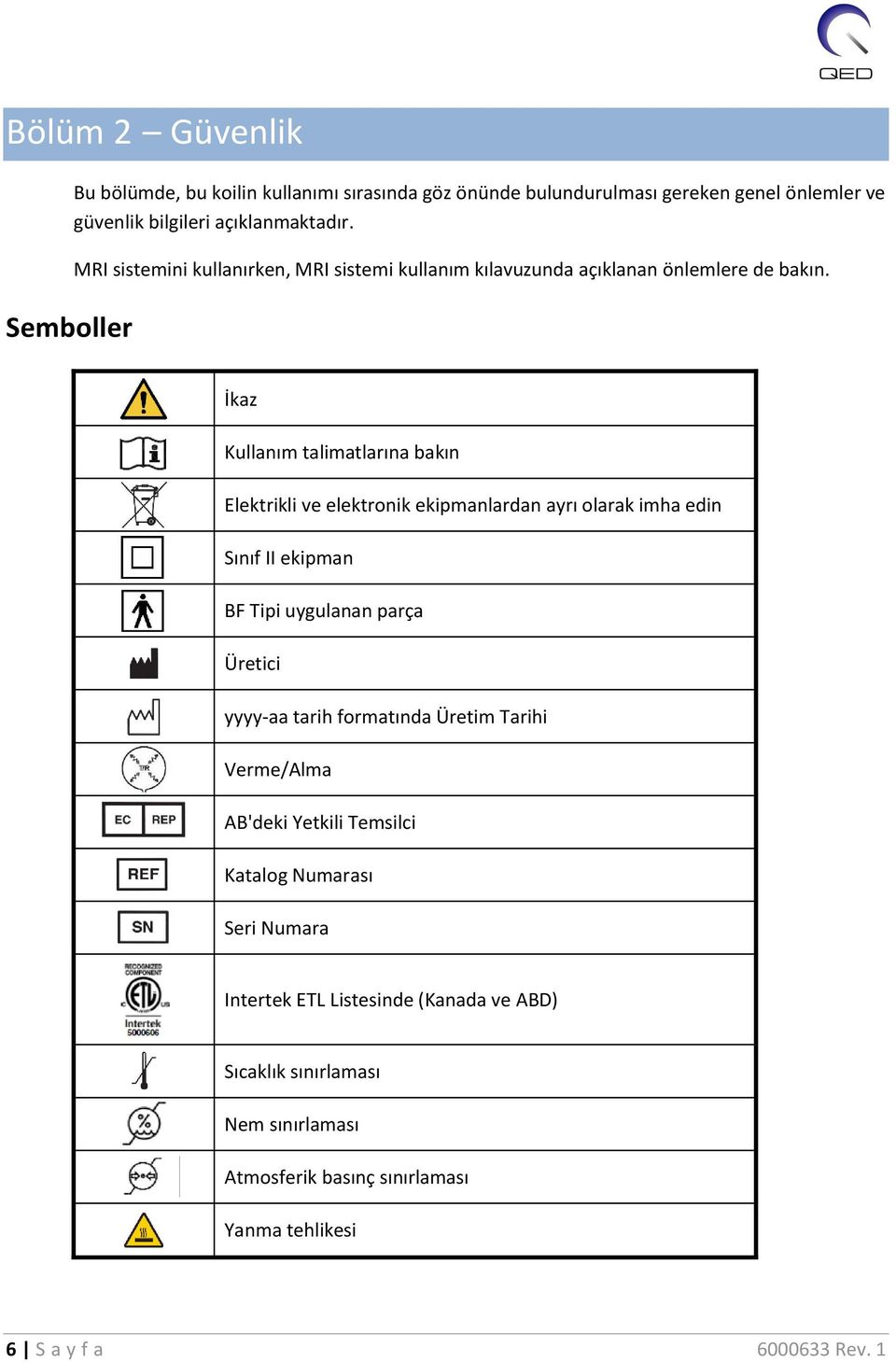 İkaz Kullanım talimatlarına bakın Elektrikli ve elektronik ekipmanlardan ayrı olarak imha edin Sınıf II ekipman BF Tipi uygulanan parça Ü retici yyyy-aa tarih