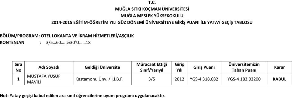 F. 3/5 2012 YGS-4 318,682 YGS-4 183,03200 KABUL t: Yatay geçişi