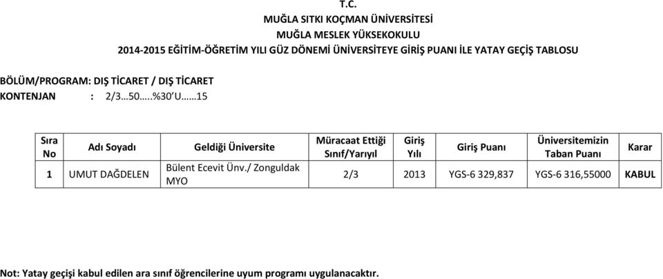 / Zonguldak MYO 2/3 2013 YGS-6 329,837 YGS-6 316,55000 KABUL