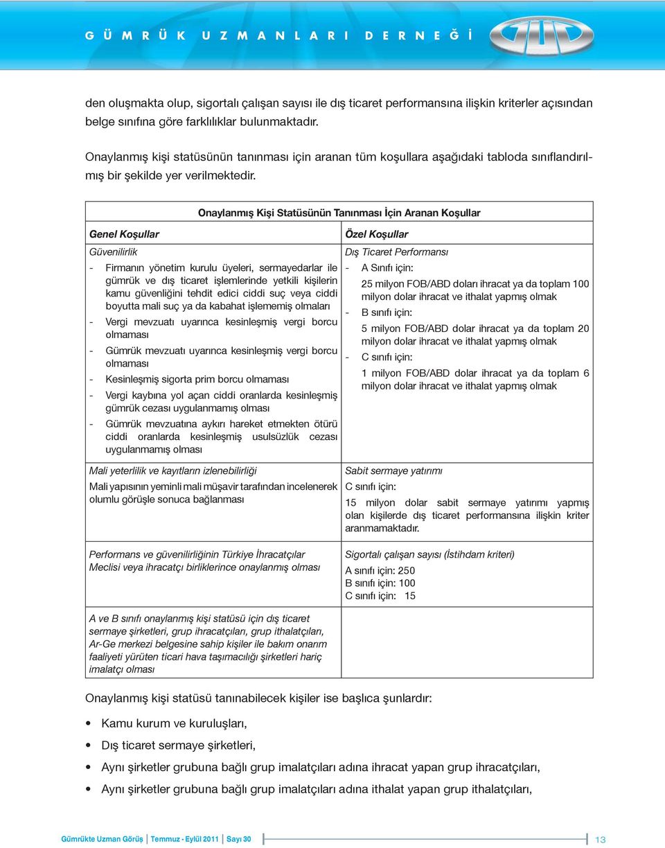 Onaylanmış Kişi Statüsünün Tanınması İçin Aranan Koşullar Genel Koşullar Güvenilirlik - Firmanın yönetim kurulu üyeleri, sermayedarlar ile gümrük ve dış ticaret işlemlerinde yetkili kişilerin kamu