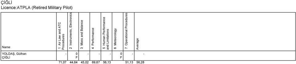 Performance 5 Human Performance 6 Meteorology