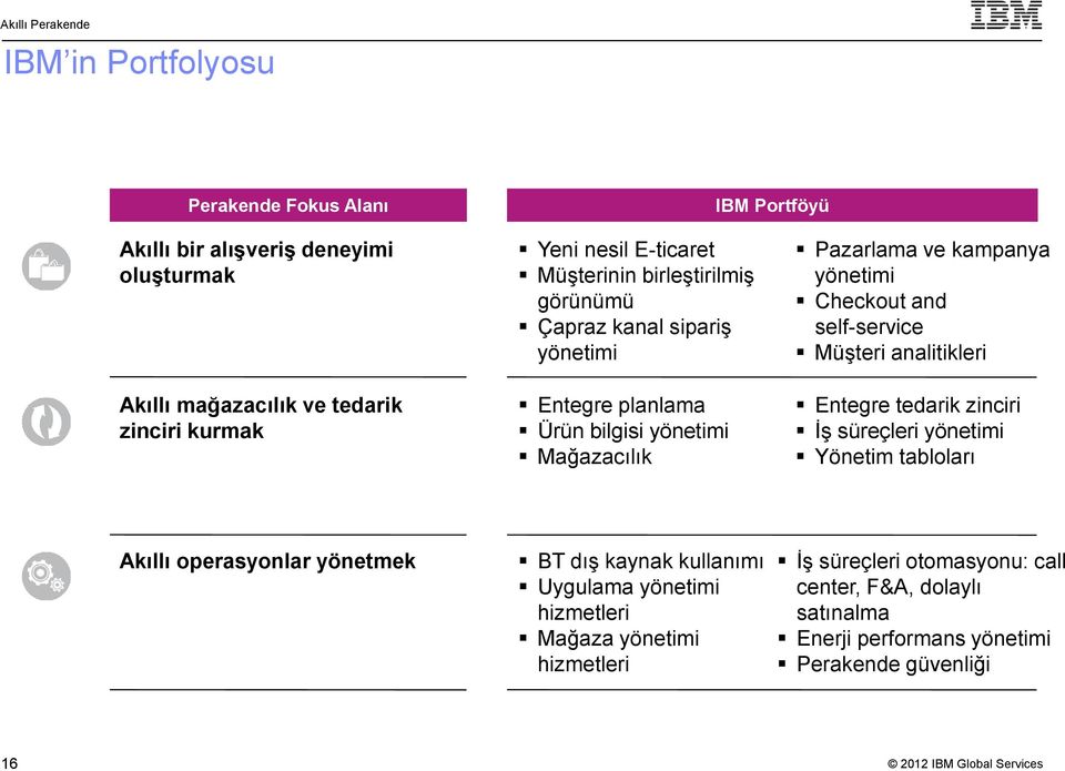 Checkout and self-service Müşteri analitikleri Entegre tedarik zinciri İş süreçleri yönetimi Yönetim tabloları Akıllı operasyonlar yönetmek BT dış kaynak