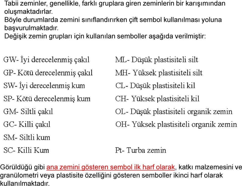 Değişik zemin grupları için kullanılan semboller aşağıda verilmiştir: Görüldüğü gibi ana zemini gösteren