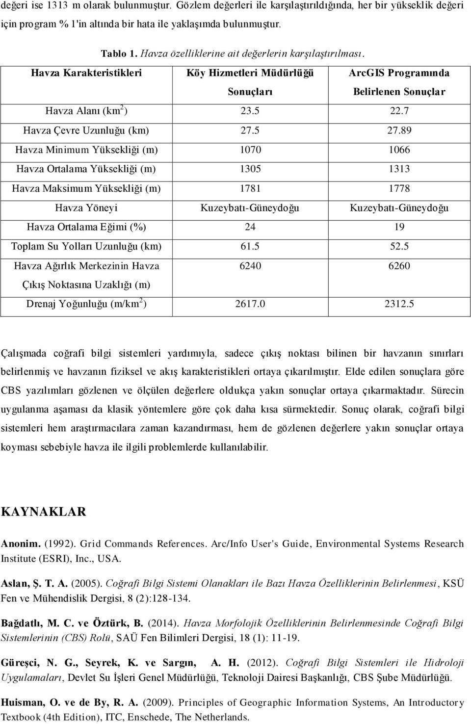 7 Havza Çevre Uzunluğu (km) 27.5 27.