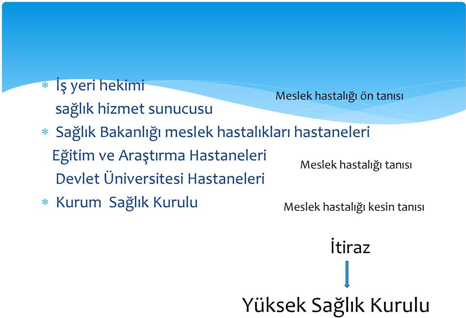 Üniversitesi Hastaneleri Kurum Sağlık Kurulu Meslek hastalığı ön