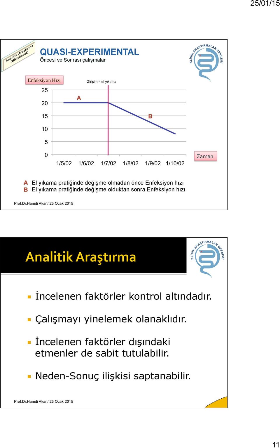 sonra Enfeksiyon hızı İncelenen faktörler kontrol altındadır. Çalışmayı yinelemek olanaklıdır.