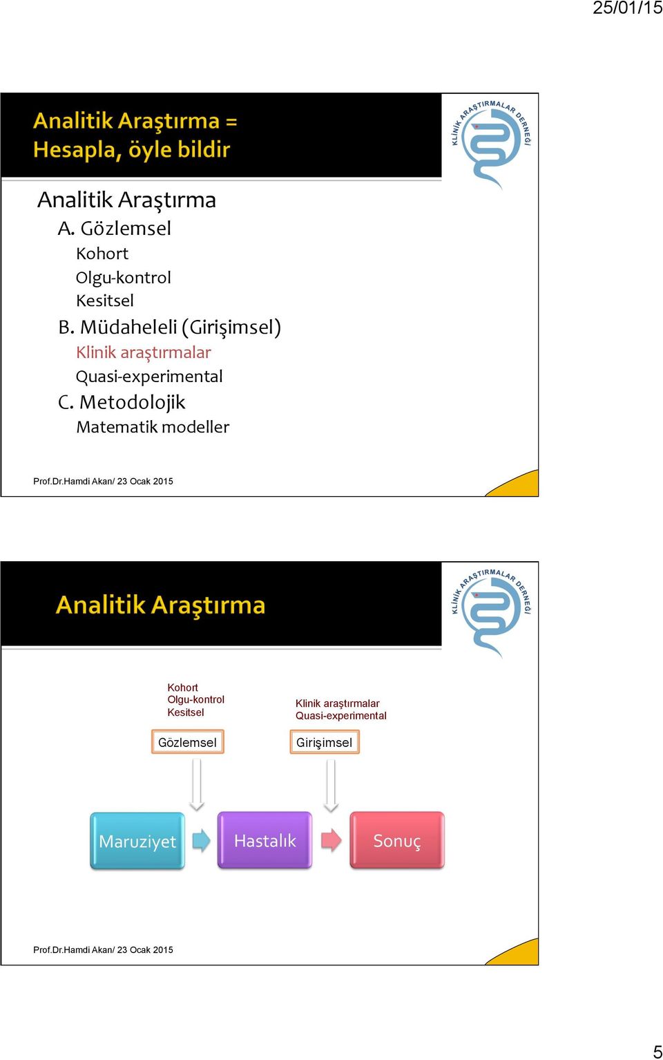 Metodolojik Matematik modeller Kohort Olgu-kontrol Kesitsel Gözlemsel