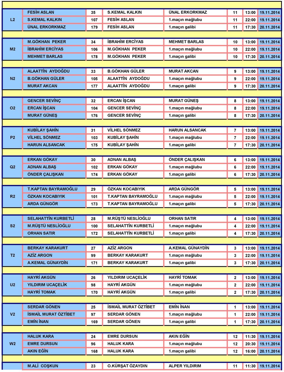 GÖKHAN GÜLER MURAT AKCAN 9 13:00 19.11.2014 B.GÖKHAN GÜLER 105 ALAATTİN AYDOĞDU 1.maçın mağlubu 9 22:00 19.11.2014 MURAT AKCAN 177 ALAATTİN AYDOĞDU 1.maçın galibi 9 17:30 20.11.2014 O2 GENCER SEVİNÇ 32 ERCAN İŞCAN MURAT GÜNEŞ 8 13:00 19.