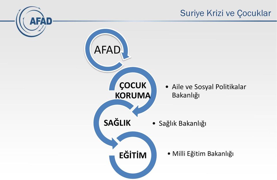 Politikalar Bakanlığı SAĞLIK