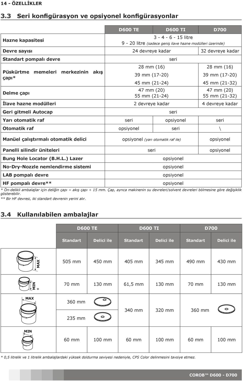 devreye kadar Standart pompalı devre Püskürtme memeleri merkezinin akış çapı* Delme çapı 28 mm (16) 39 mm (17-20) 45 mm (21-24) 47 mm (20) 55 mm (21-24) seri 28 mm (16) 39 mm (17-20) 45 mm (21-32) 47