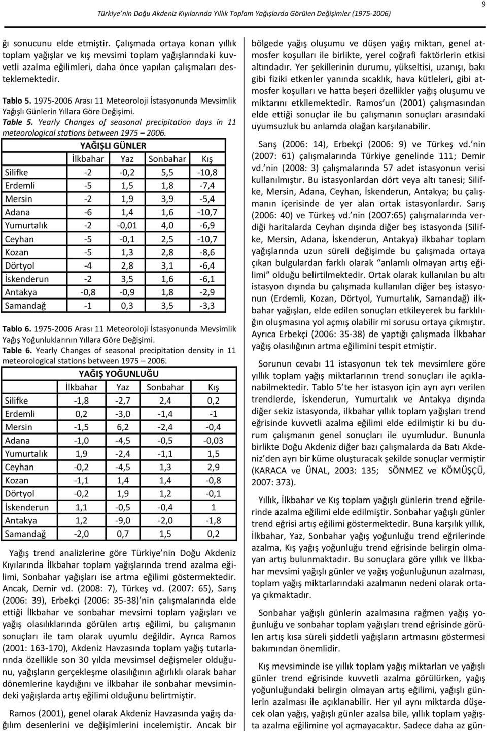 1975-2006 Arası 11 Meteoroloji İstasyonunda Mevsimlik Yağışlı Günlerin Yıllara Göre Değişimi. Table 5. Yearly Changes of seasonal precipitation days in 11 meteorological stations between 1975 2006.