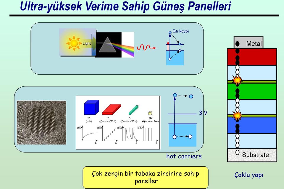 carriers Substrate Çok zengin bir