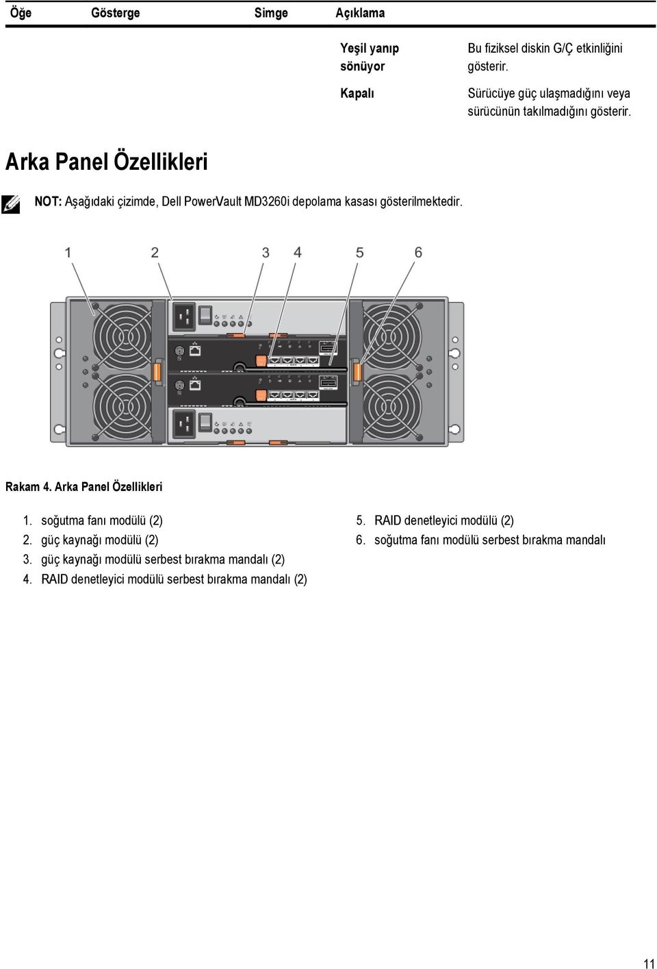 Arka Panel Özellikleri NOT: Aşağıdaki çizimde, Dell PowerVault MD3260i depolama kasası gösterilmektedir. Rakam 4.