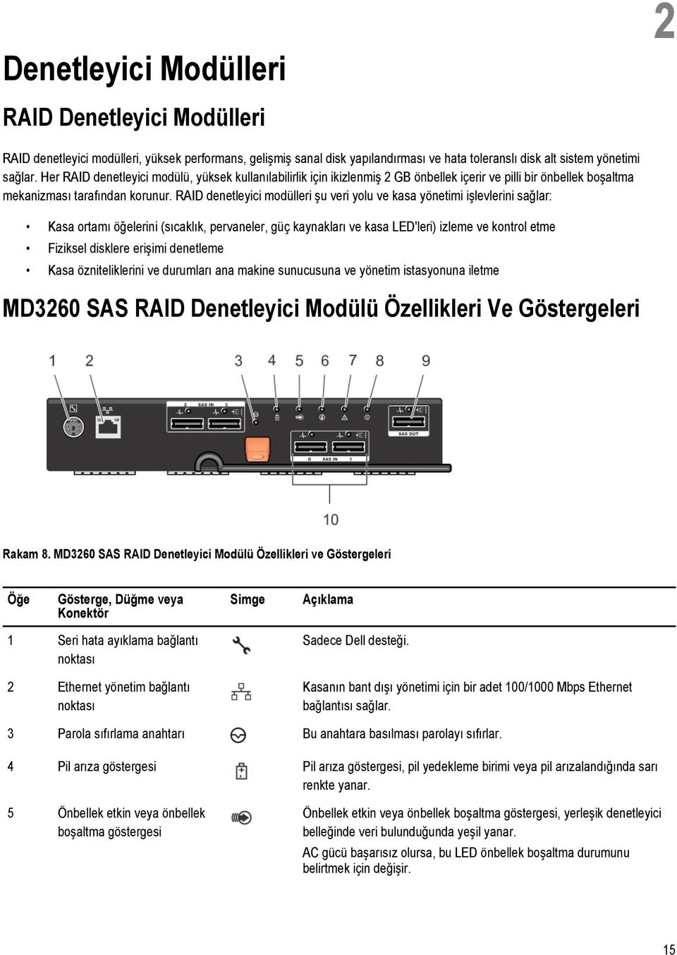 RAID denetleyici modülleri şu veri yolu ve kasa yönetimi işlevlerini sağlar: Kasa ortamı öğelerini (sıcaklık, pervaneler, güç kaynakları ve kasa LED'leri) izleme ve kontrol etme Fiziksel disklere