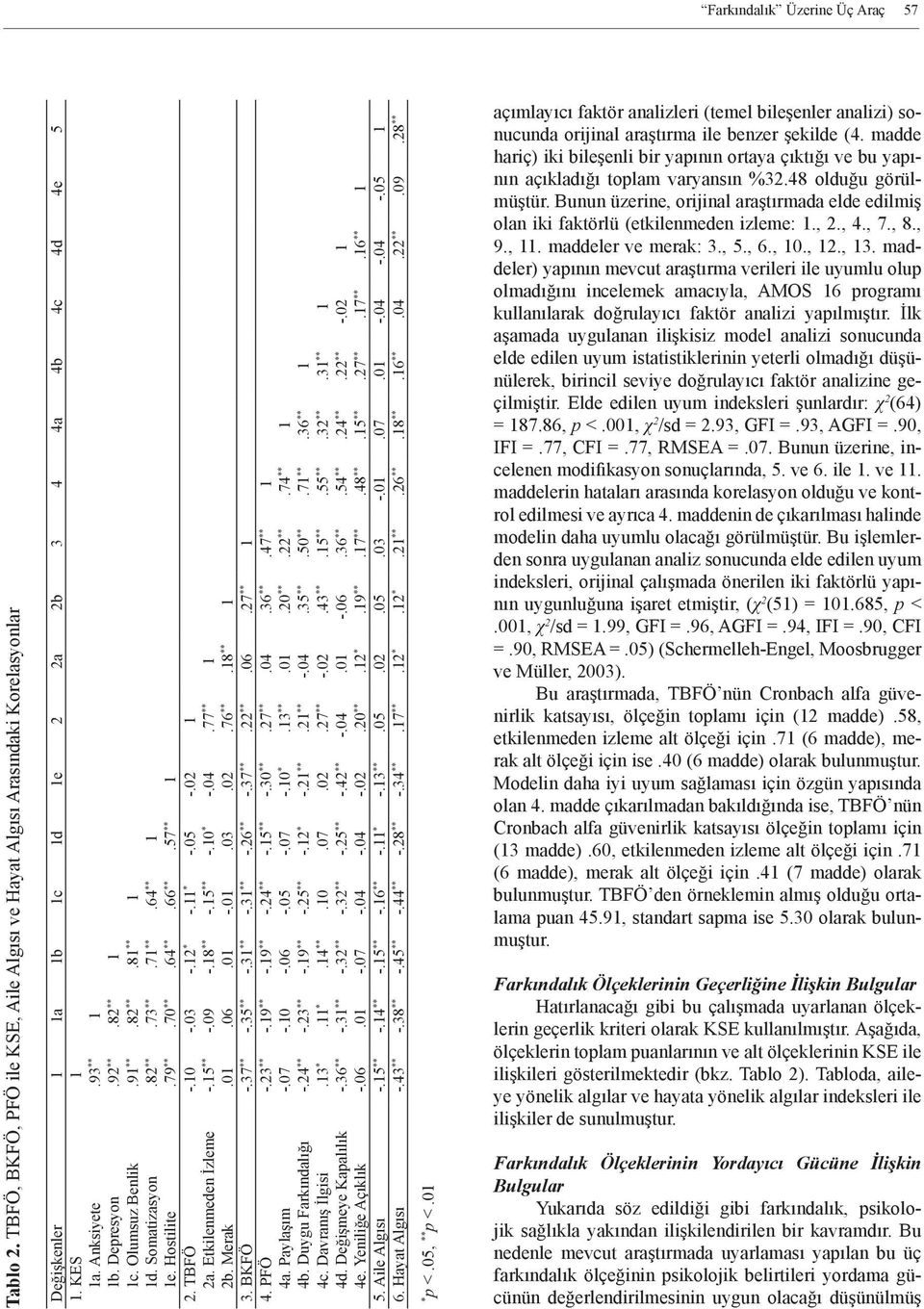 57 ** 1 2. TBFÖ -.10 ** -.03 ** -.12 ** -.11 ** -.05 ** -.02 ** 1 2a. Etkilenmeden İzleme -.15 ** -.09 ** -.18 ** -.15 ** -.10 ** -.04 ** -.77 ** 1 2b. Merak -.01 ** -.06 ** -.01 ** -.01 ** -.03 ** -.02 ** -.