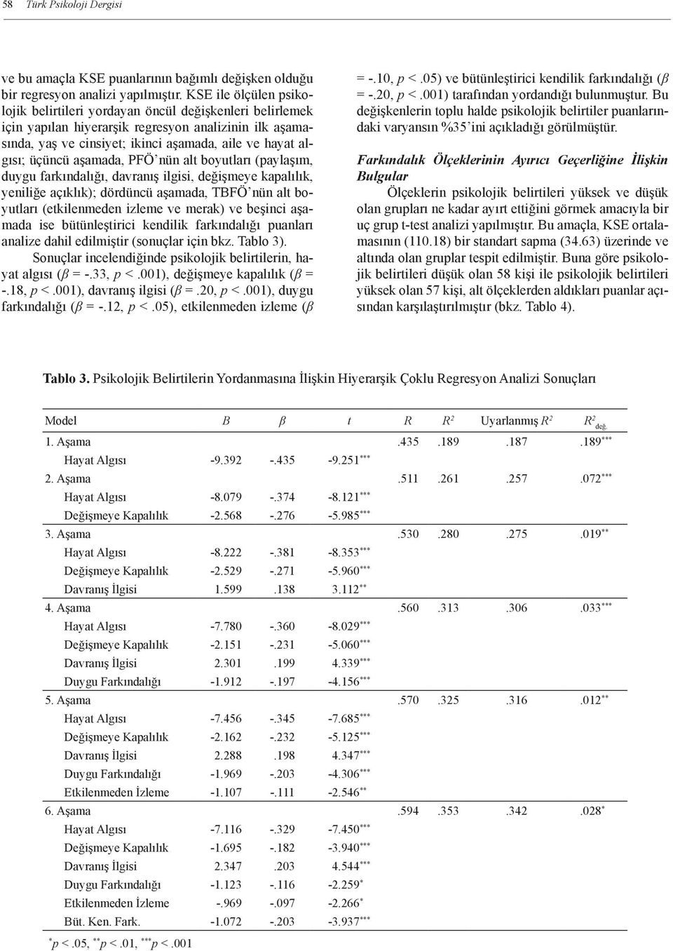 üçüncü aşamada, PFÖ nün alt boyutları (paylaşım, duygu farkındalığı, davranış ilgisi, değişmeye kapalılık, yeniliğe açıklık); dördüncü aşamada, TBFÖ nün alt boyutları (etkilenmeden izleme ve merak)