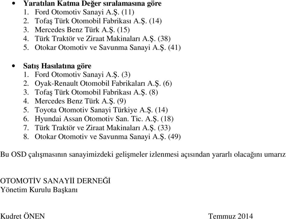 Mercedes Benz Türk A.Ş. (9) 5. Toyota Otomotiv Sanayi Türkiye A.Ş. (14) 6. Hyundai Assan Otomotiv San. Tic. A.Ş. (18) 7. Türk Traktör ve Ziraat Makinaları A.Ş. (33) 8.